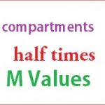 Compartments Half Times and M Values3